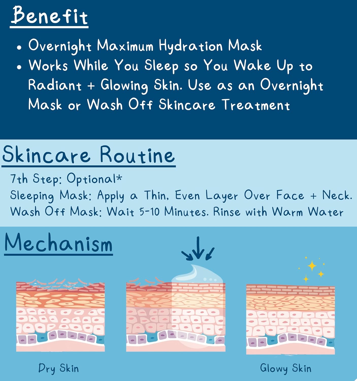 SEPSRING Dreamy Glow Sleeping Mask, Korean Face Mask, Formulated with Camellia, Lotus, and Hyaluronic Acid, Korean Skincare, Clean Beauty, Vegan, Cruelty Free, Korean Beauty Products, 3.38 Fl Oz